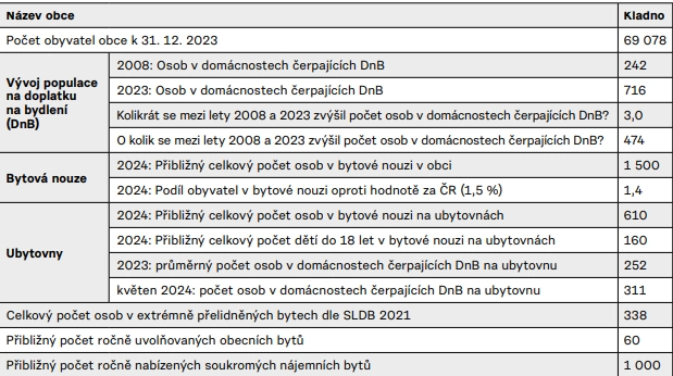 Snímek obrazovky 2024 10 09 092301 6d2b0