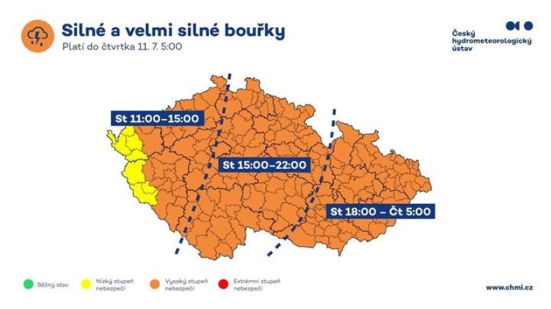 Vysoké teploty a pak bouřky. Hydrometeorologický ústav vydal výstrahu